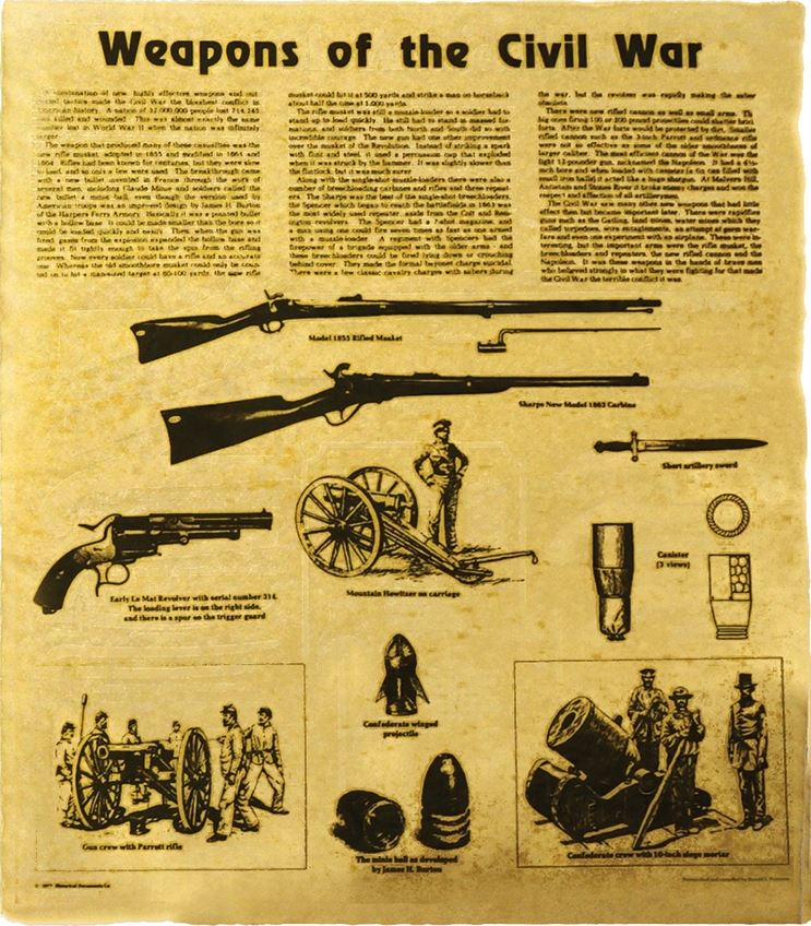 Denix DX71 Weapons of the Civil War Poster - Click Image to Close