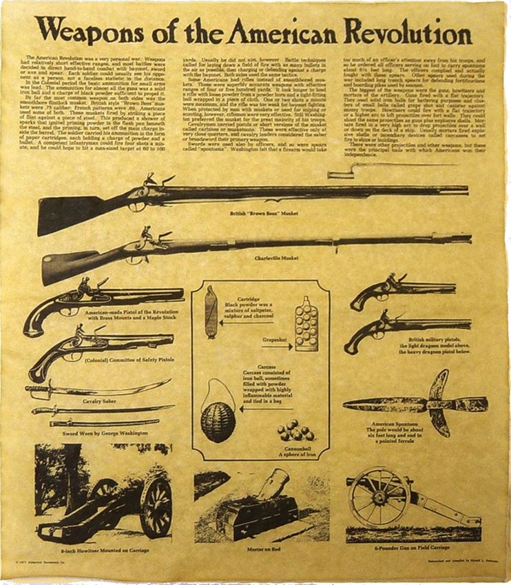 Denix DX72 Weapons of the American Revolution Poster